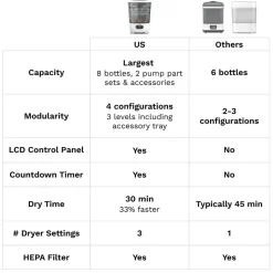 Baby Brezza Sterilizer Dryer advanced