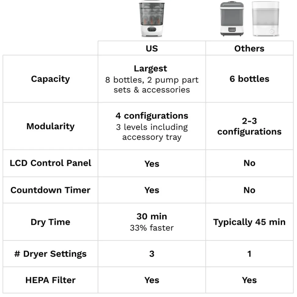 Baby Brezza Sterilizer Dryer advanced