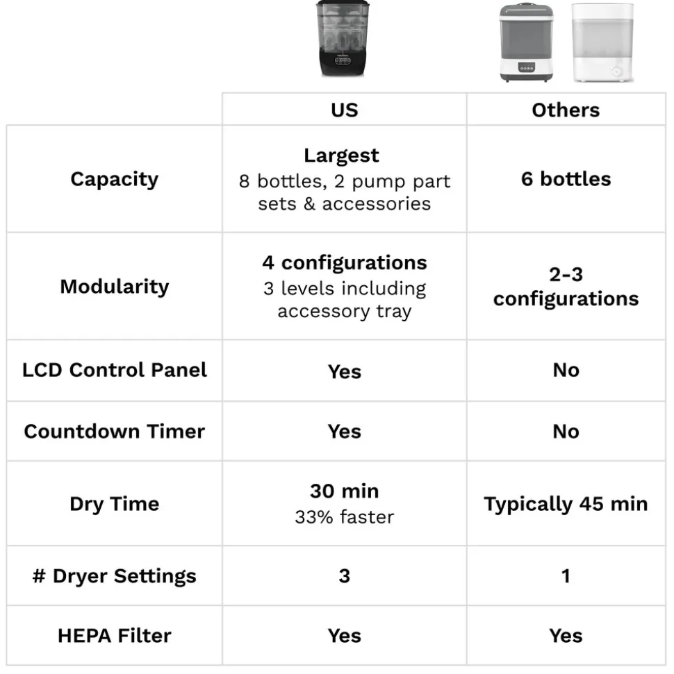 Baby Brezza Sterilizer Dryer Advanced Black