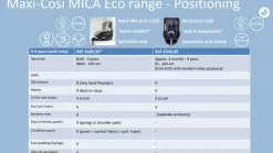 Mica Pro Eco i-Size inkl. babyindsats - authentic black