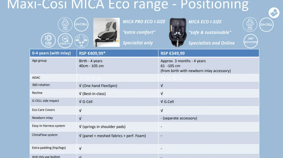 Mica Pro Eco i-Size inkl. babyindsats - authentic black